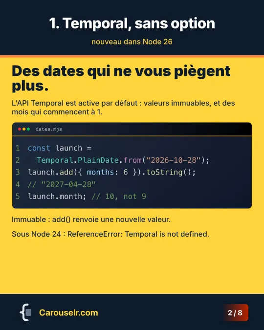 Temporal, sans option : une PlainDate plus six mois donne 2027-04-28, et month renvoie 10.
