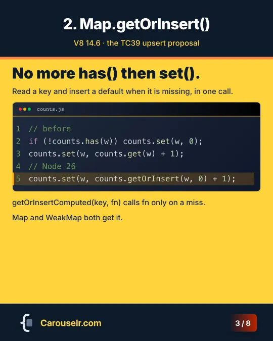 Map.getOrInsert: counting words without has() then set().