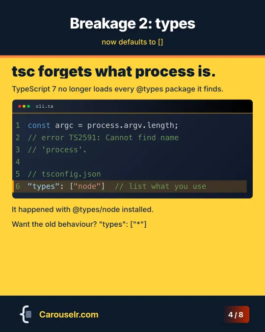 Breakage 2, types: error TS2591 Cannot find name process, fixed with types set to node in tsconfig.json.