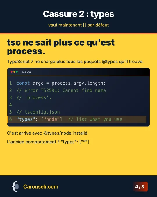 Cassure 2, types : l'erreur TS2591 Cannot find name process, corrigée avec types réglé sur node dans tsconfig.json.