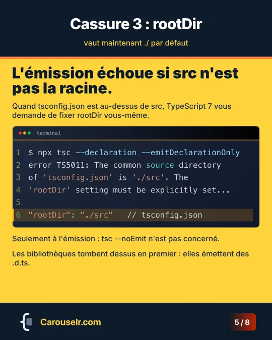 Cassure 3, rootDir : l'erreur TS5011 à l'émission des déclarations, corrigée avec rootDir réglé sur ./src.