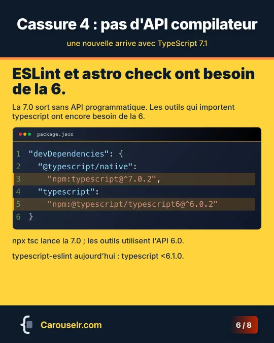 Cassure 4, pas d'API compilateur : un package.json qui installe TypeScript 7 sous @typescript/native et TypeScript 6 sous typescript.
