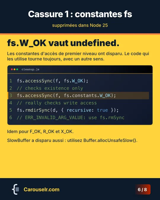 Constantes fs : fs.W_OK vérifie seulement que le fichier existe, fs.constants.W_OK vérifie l'écriture, et rmdir avec recursive lève une erreur.