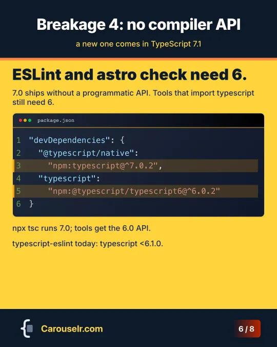 Breakage 4, no compiler API: package.json installing TypeScript 7 as @typescript/native and TypeScript 6 as typescript.