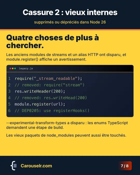 Vieux internes : _stream_readable, res.writeHeader et module.register, avec leurs remplaçants.