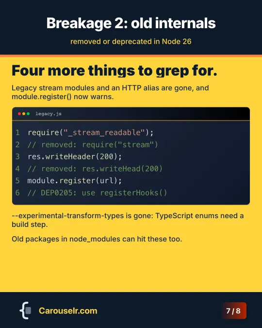 Old internals: _stream_readable, res.writeHeader and module.register, with their replacements.