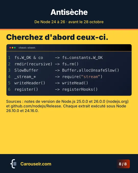 Antisèche : chaque API supprimée avec son remplaçant, puis les sources et les versions de Node utilisées.