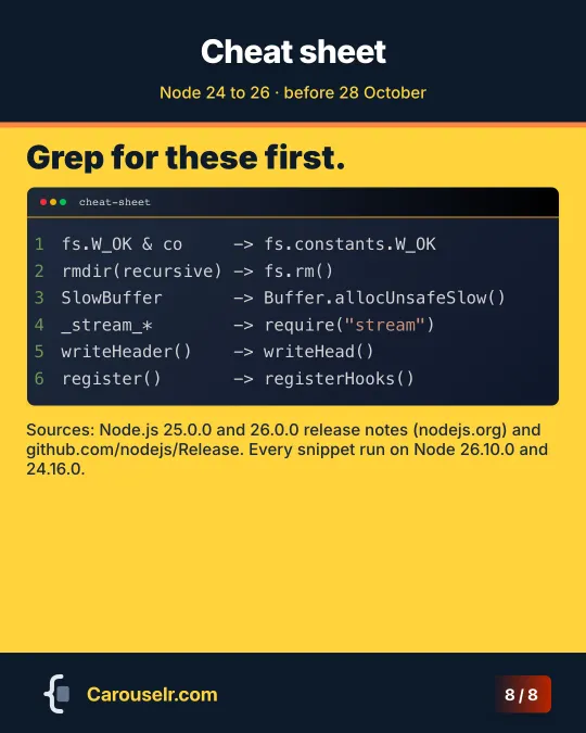 Cheat sheet: each removed API with its replacement, then the sources and the Node versions used.