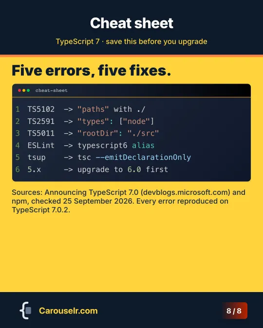 Cheat sheet: each error code with its fix, then the sources and the TypeScript version used.