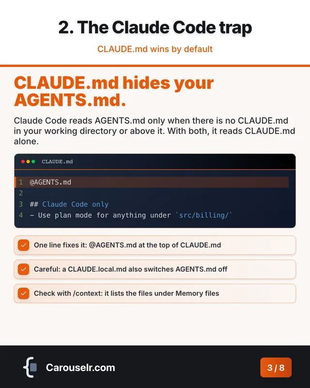 Slide 3: 2. The Claude Code trap. CLAUDE.md hides your AGENTS.md. Code block: CLAUDE.md.