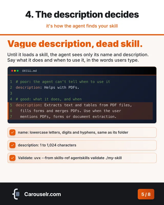 Slide 5: 4. The description decides. Vague description, dead skill. Code block: SKILL.md.