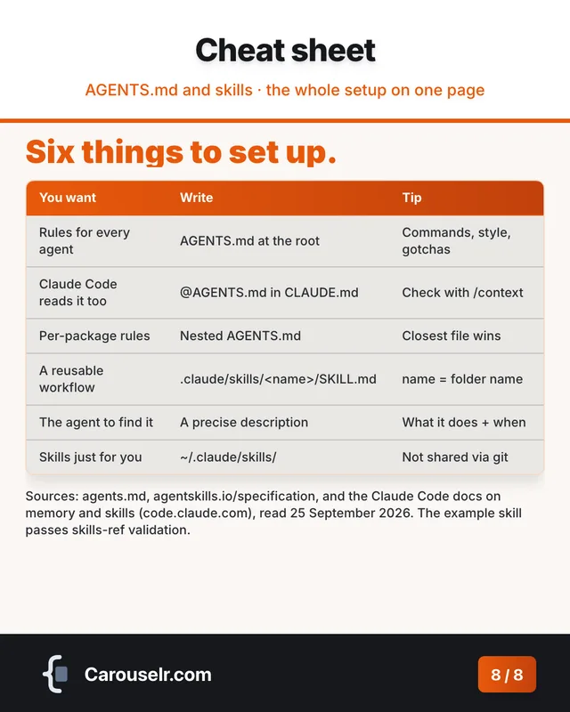 Slide 8: Cheat sheet. Six things to set up. A summary table.