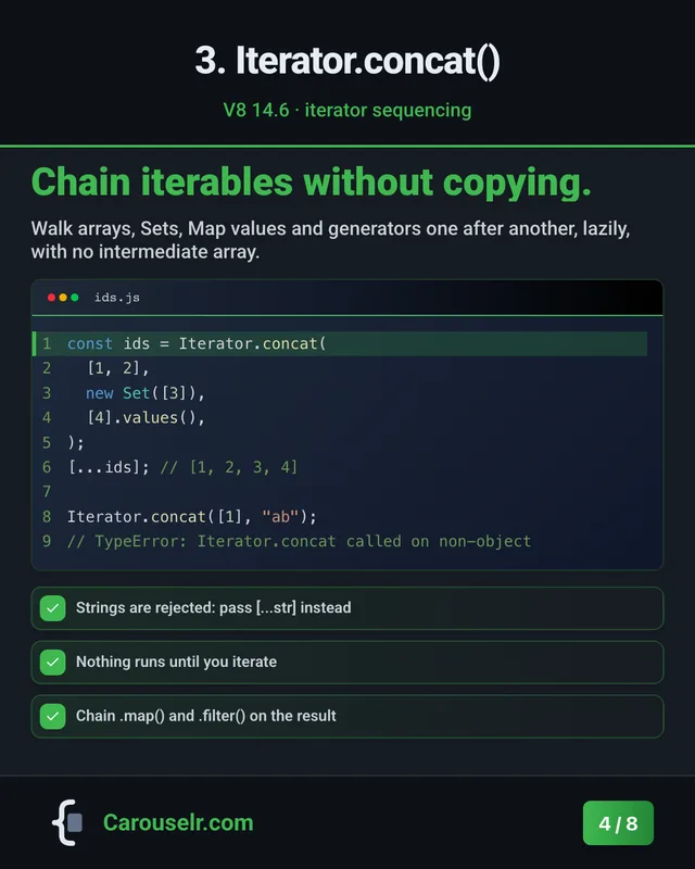 Slide 4: 3. Iterator.concat(). Chain iterables without copying. Code block: ids.js.