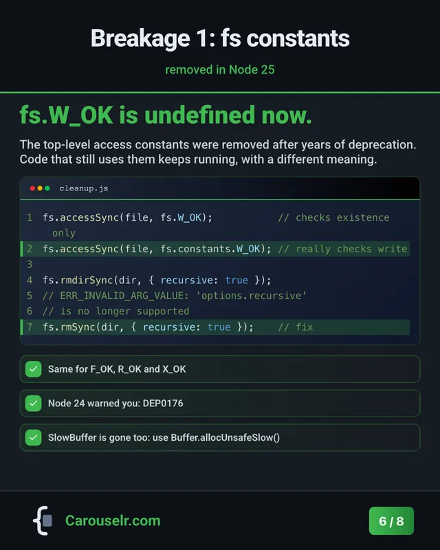 Slide 6: Breakage 1: fs constants. fs.W_OK is undefined now. Code block: cleanup.js.