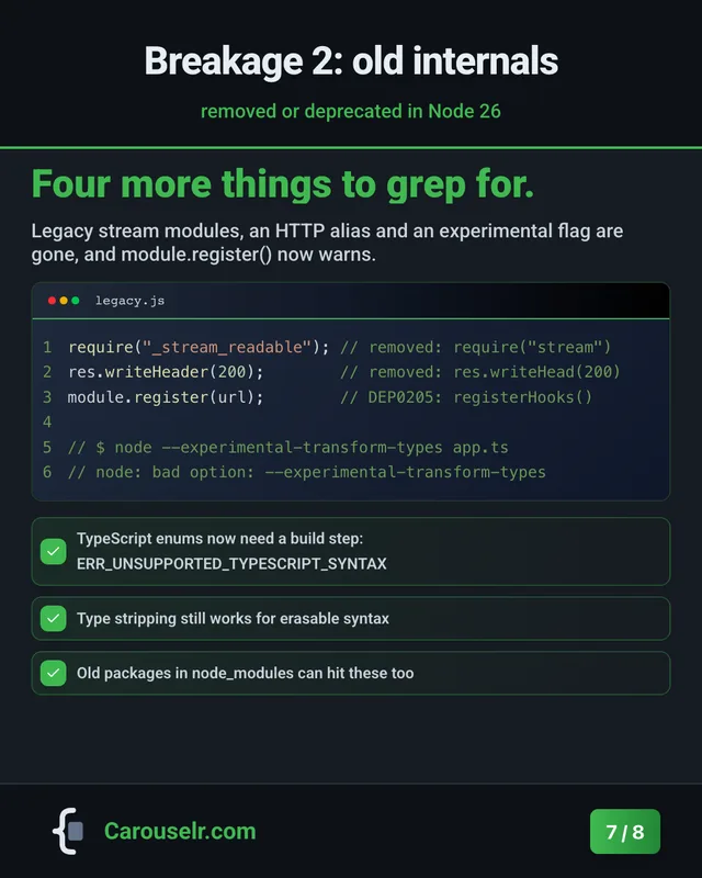Slide 7: Breakage 2: old internals. Four more things to grep for. Code block: legacy.js.