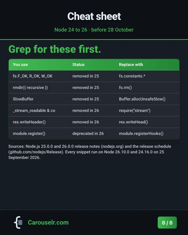 Slide 8: Cheat sheet. Grep for these first. A summary table.