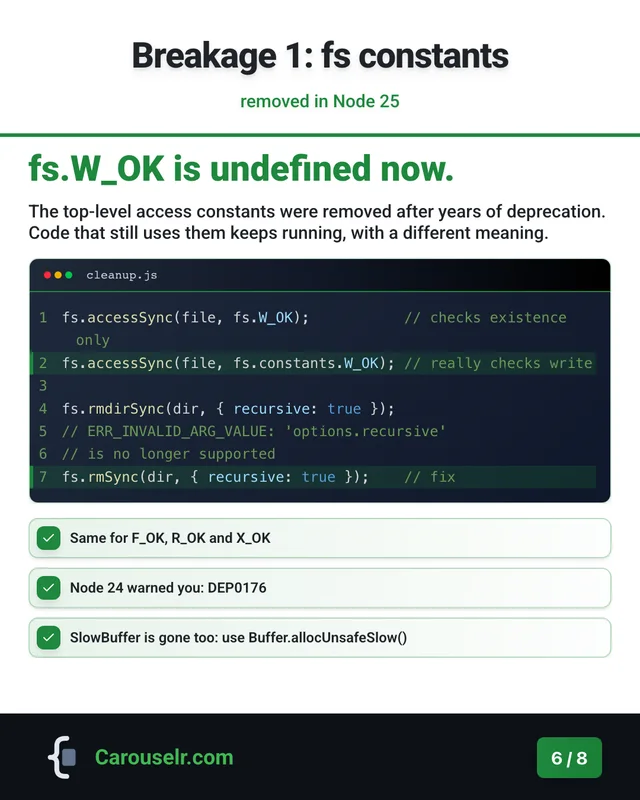 The same code as a Carouselr slide: the title 'fs.W_OK is undefined now.', a short explanation, cleanup.js with two highlighted lines, and three key points.