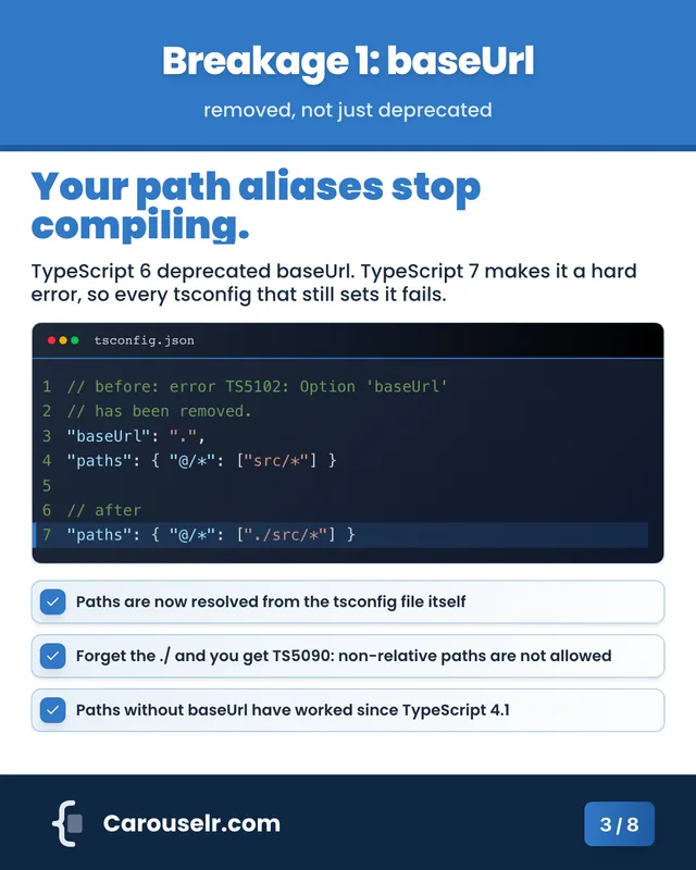 Slide 3: Breakage 1: baseUrl. Your path aliases stop compiling. Code block: tsconfig.json.