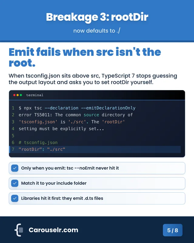 Slide 5: Breakage 3: rootDir. Emit fails when src isn't the root. Code block: terminal.