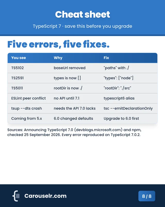 Slide 8: Cheat sheet. Five errors, five fixes. A summary table.